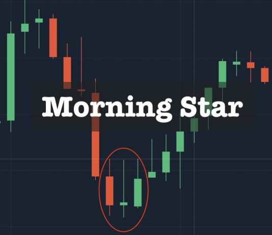 Morning Star candlestick pattern definition and use