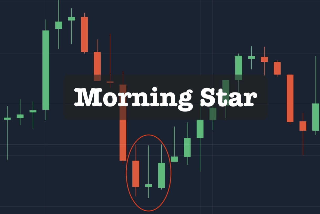 Morning Star Candlestick Pattern definition and guide
