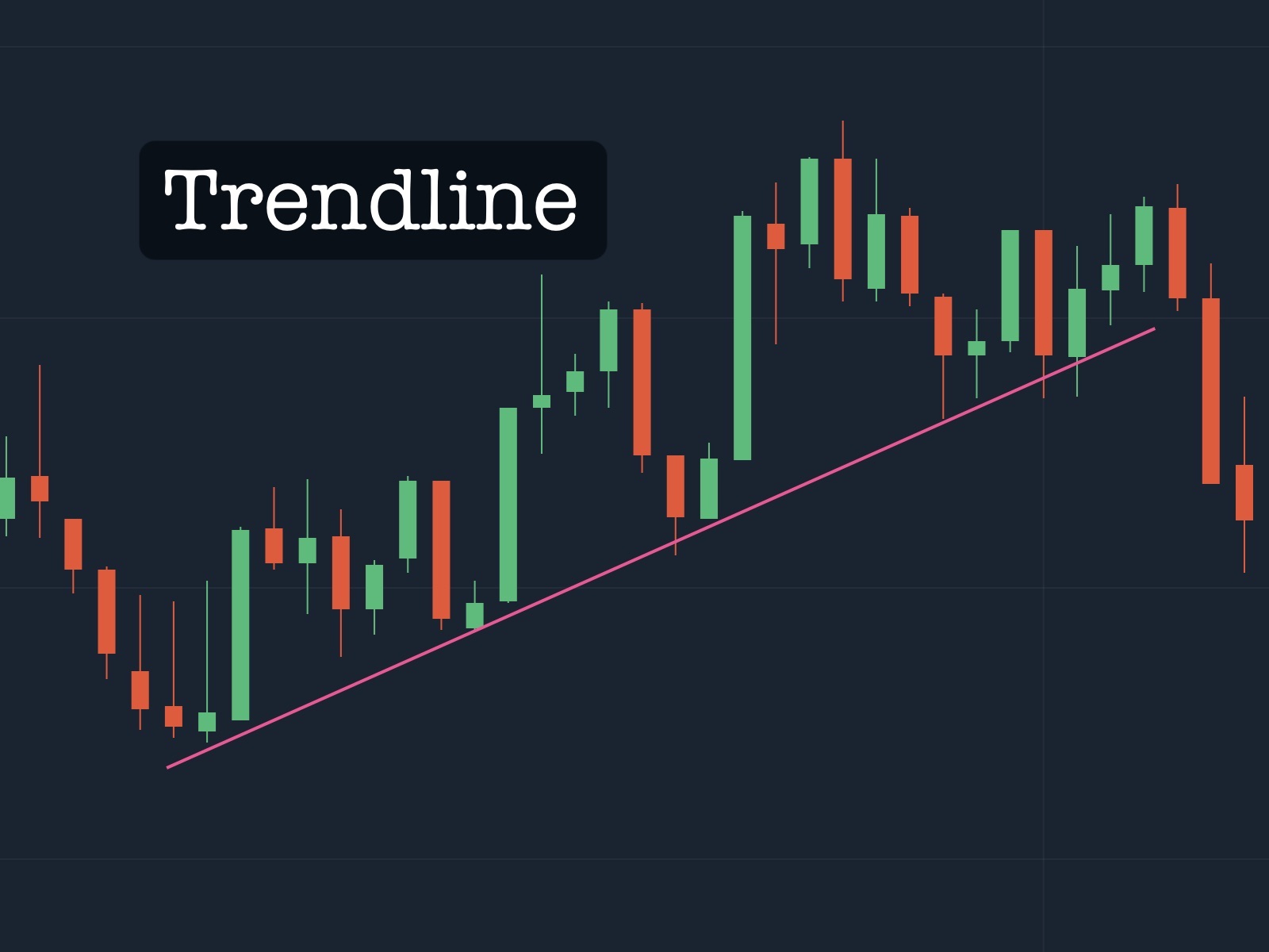 Những điều cần biết về đường xu hướng Trendline