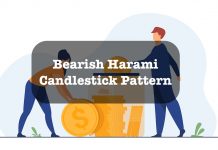 Bearish Harami candlestick pattern definition and how to use