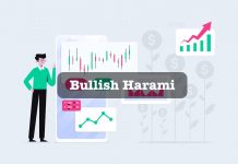 Bullish Harami candlestick pattern and how to use it