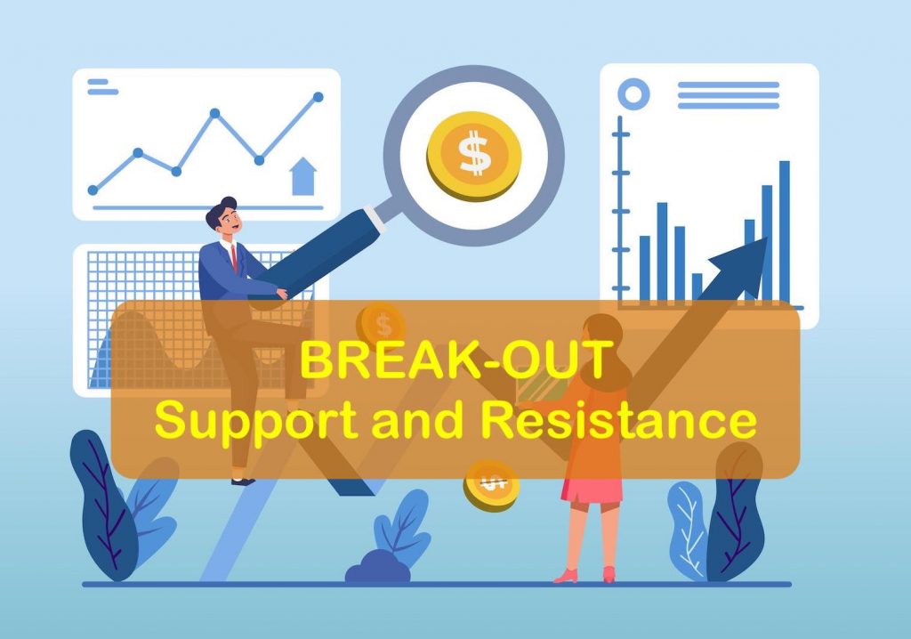 Break-Out Support and Resistance Entry Position on Fixed Time Trade