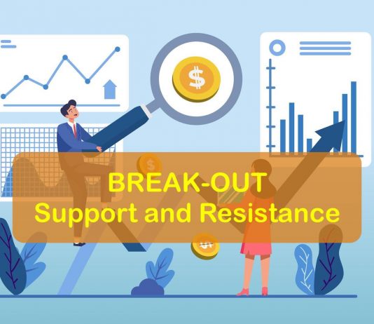 Break-Out Support and Resistance Entry Position on Fixed Time Trade
