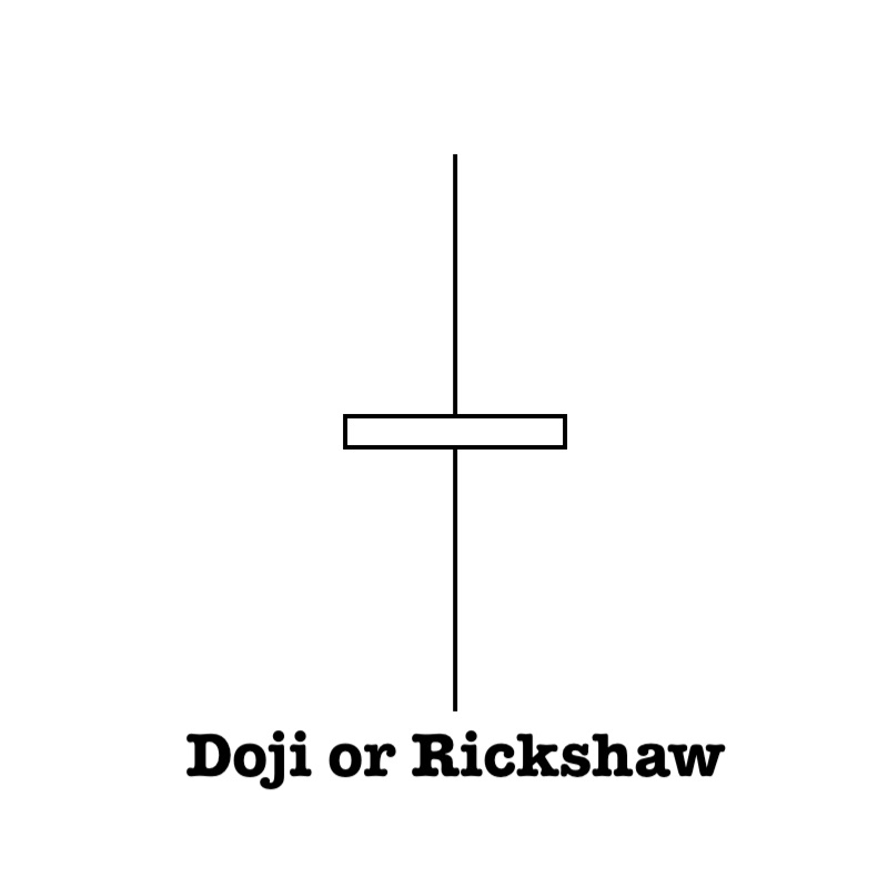 Doji or Rickshaw candlestick Define