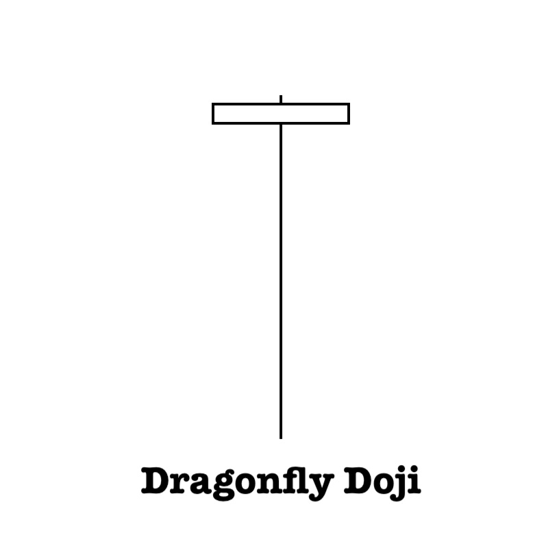 Dragonfly Doji candlestick define