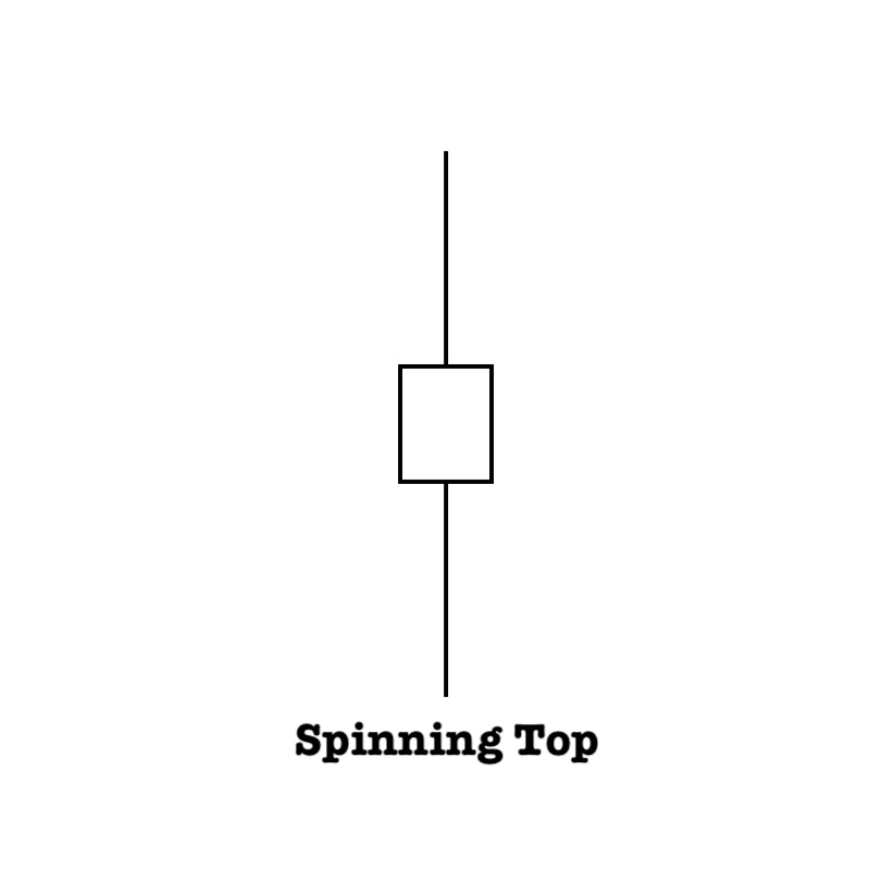 Spinning Top Japanese Candlestick define