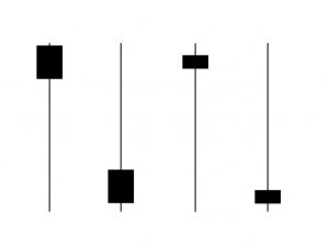 Pin Bar candlesticks with Support And Resistance Trading Strategy