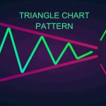 Pola Grafik Triangle – Definisi – Cara bertrading dengan Sempurna