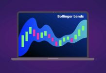 Inversion Bollinger – A Unique Indicator on Olymp Trade