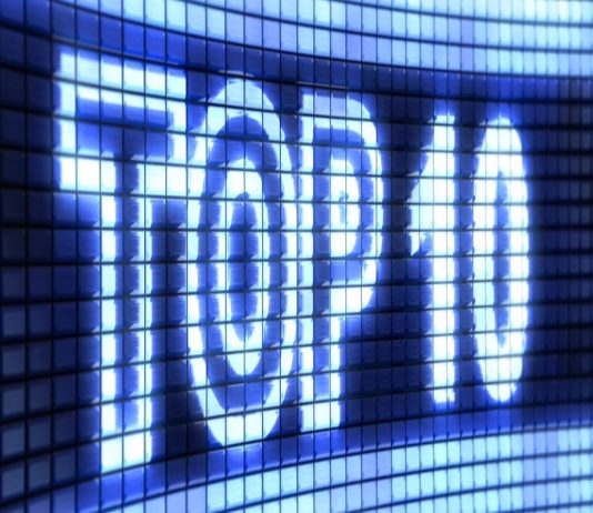 Top 10 technical trading on Olymp Trade