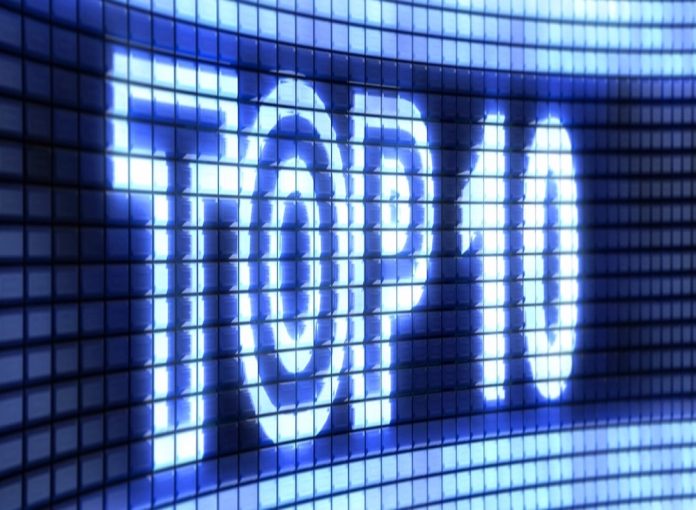 Top 10 technical trading on Olymp Trade