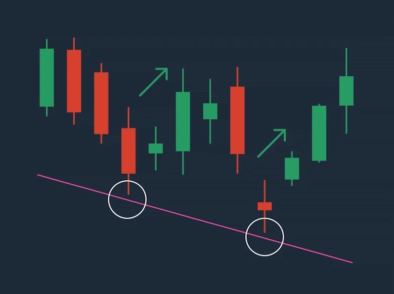The Traders guide to trading with trendlines