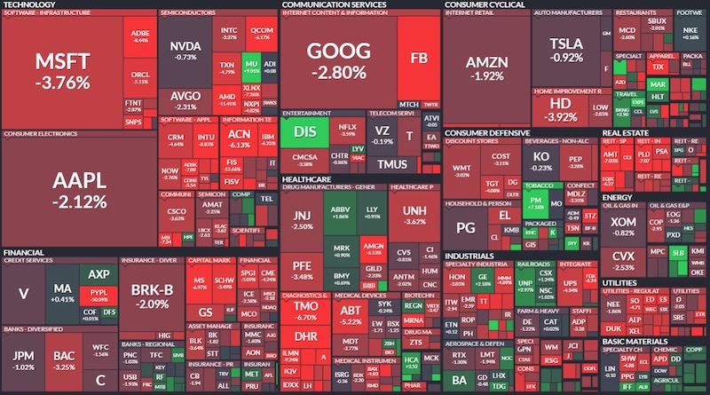 Valentine Day Rattled the markets