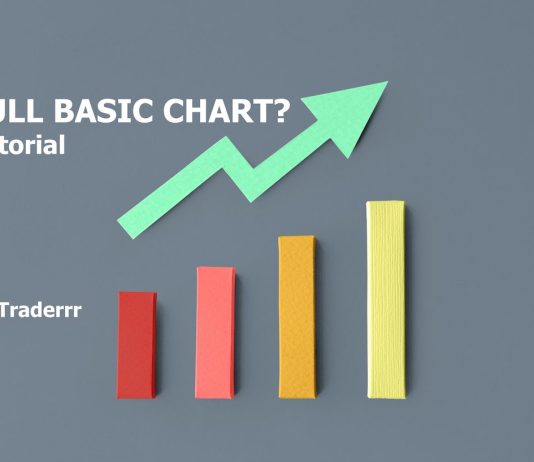 Olymp Trade Basic Technical Basic Chart Bar