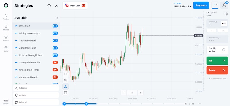 Fig 1. Trading Strategies supplied by Olymptrade