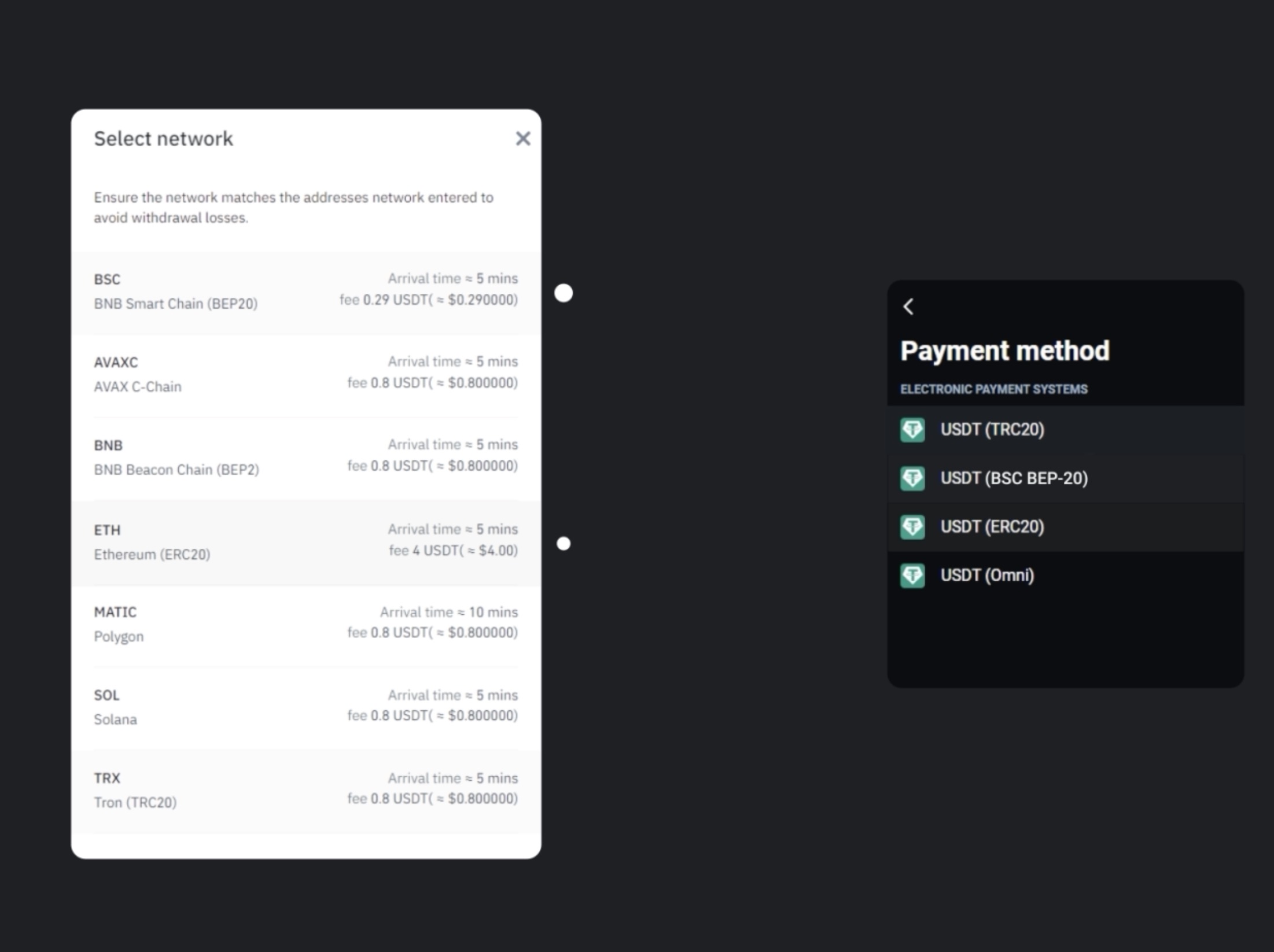 OlympTrade Deposit USDT